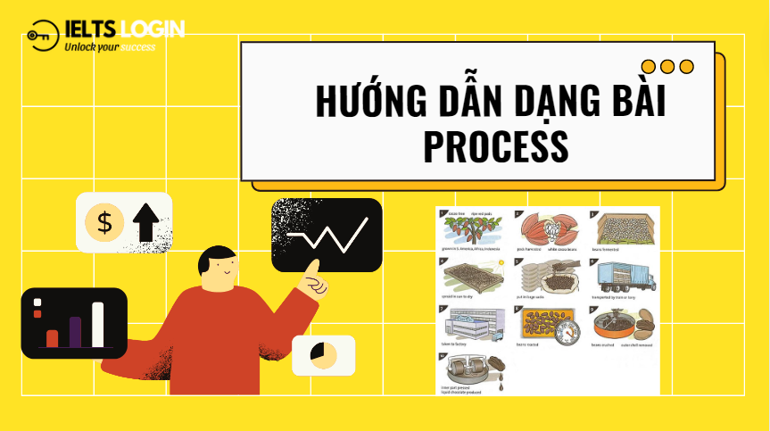 Hướng dẫn làm dạng bài Process (Quy trình)  từ A-Z cho người bắt đầu