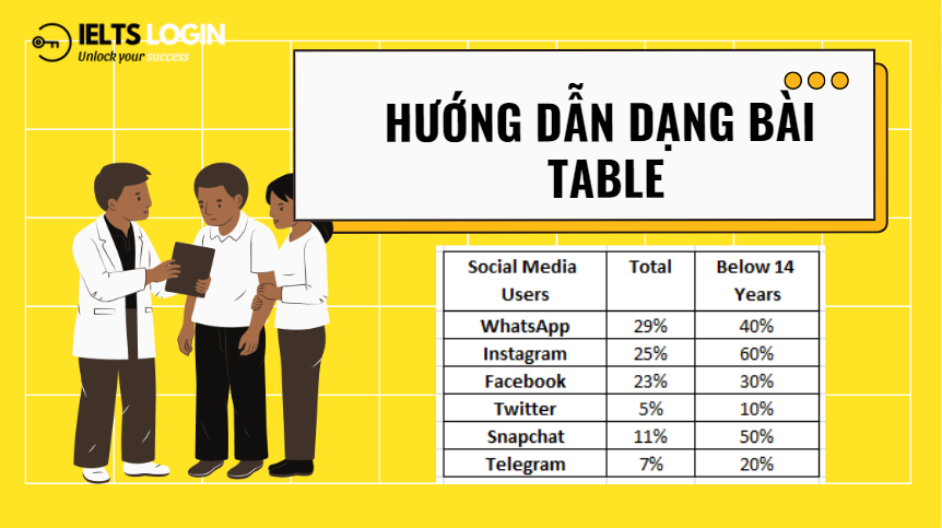 Hướng dẫn cách làm bài dạng Table (Bảng) từ A-Z cho người bắt đầu